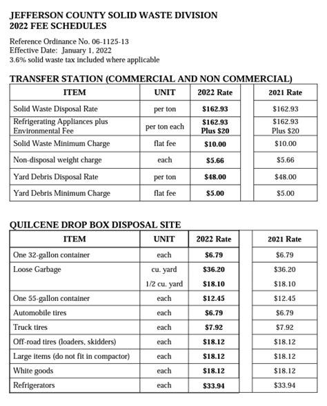 2022 Landfill Hours/Fee Schedule .
